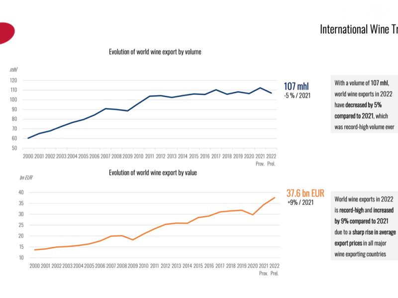 International Wine Trade